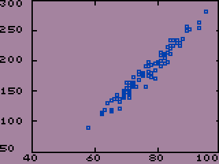 Lemonade Sales Graph