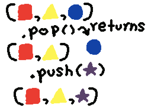 Image of shapes in array being pushed and popped